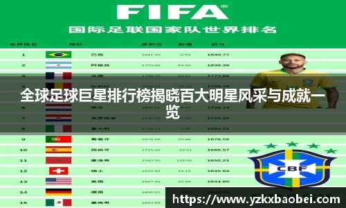 全球足球巨星排行榜揭晓百大明星风采与成就一览